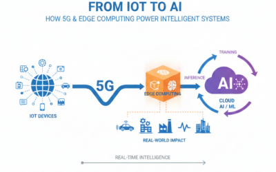 From IoT to AI: How 5G & Edge Computing Power Intelligent Systems