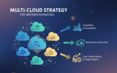 Why Every Growing Business Needs a Multi‑Cloud Strategy (Not Just a Cloud Strategy)