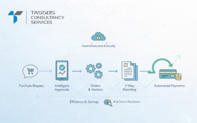 ERP Automation in Procurement: From Purchase Request to Vendor Payment