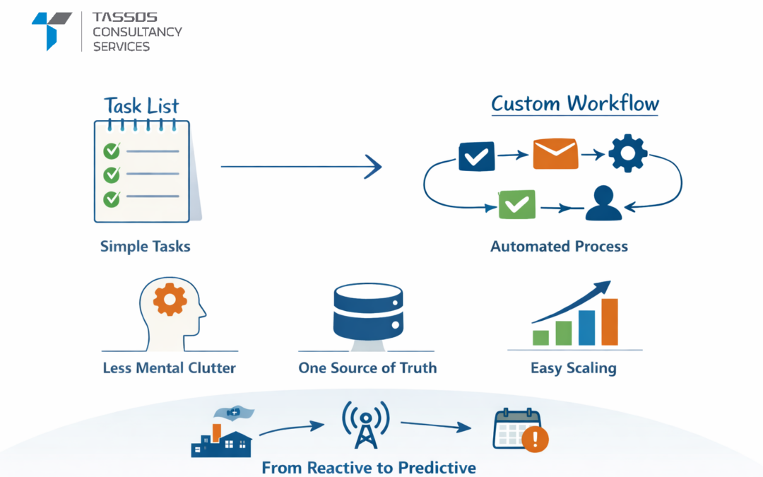 Beyond Task Management: Why Custom Workflows are the Heart of Modern Business