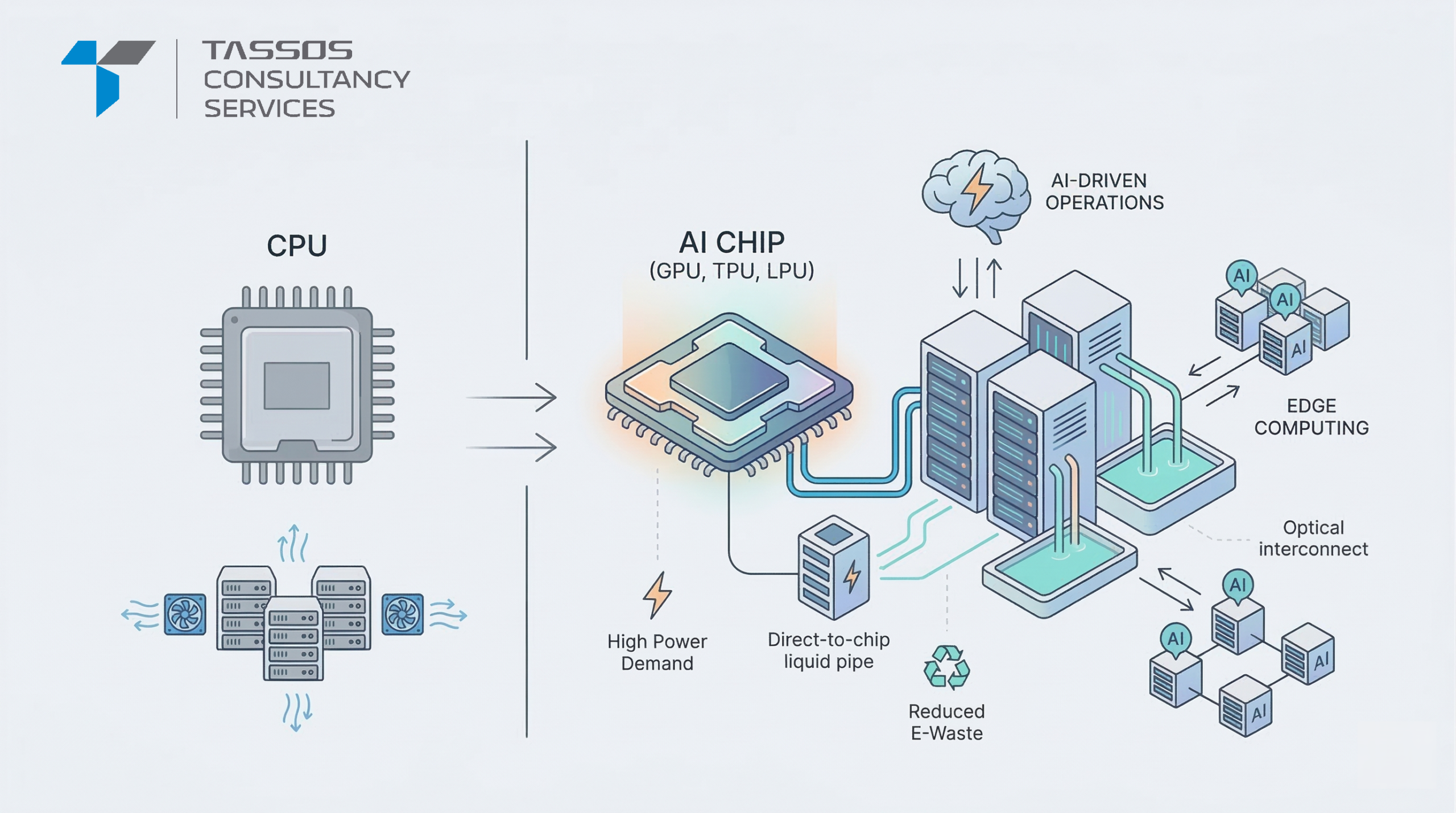 How AI Chips Are Transforming Data Center Infrastructure