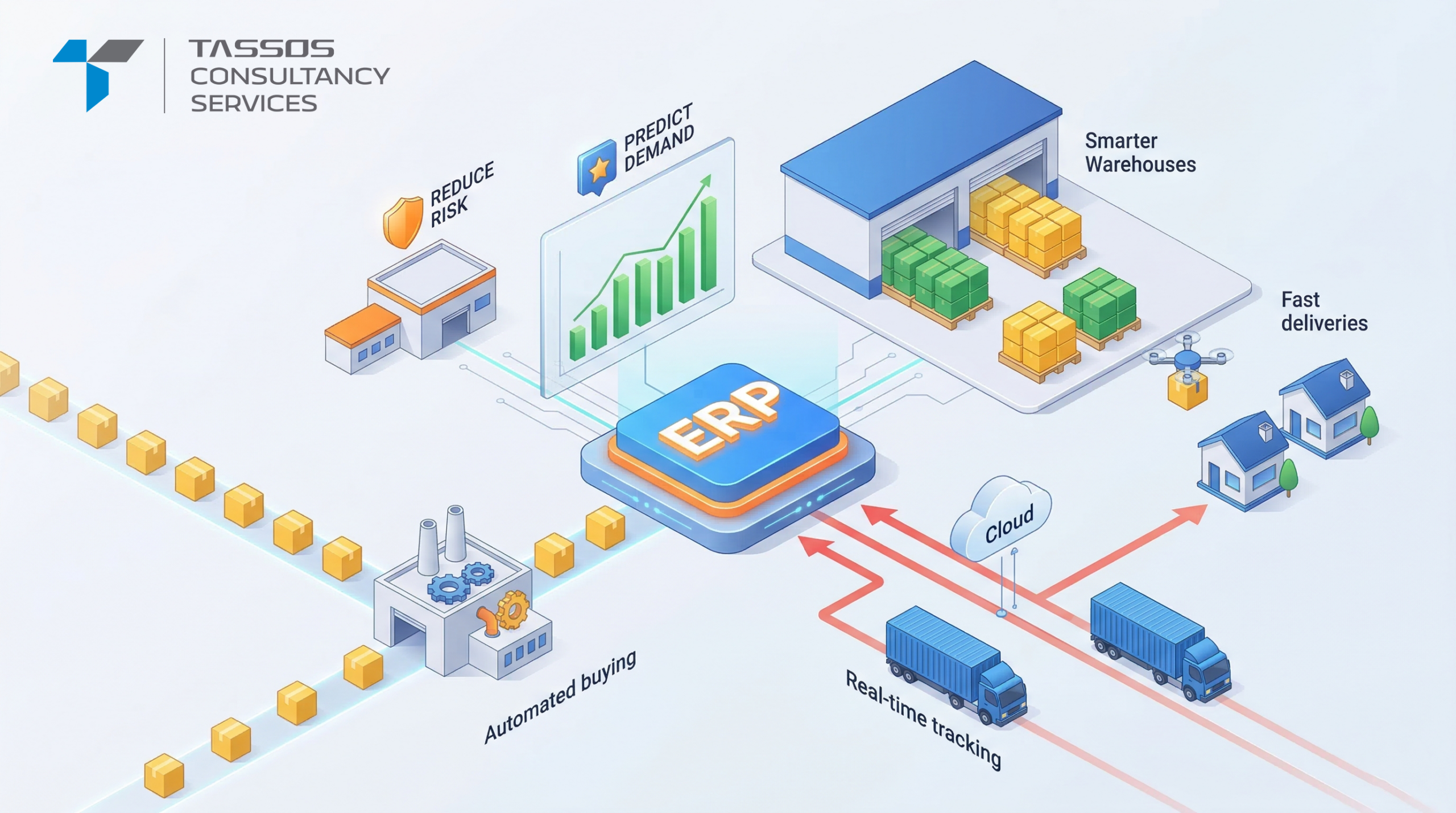 Maximizing Business Continuity: Why Modern ERP Systems are the Backbone of Resilient Supply Chain Strategie